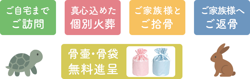 ご自宅までご訪問
真心込めた個別かそう
ご家族様とご拾骨
ご家族様へご返骨
骨壷骨袋無料進呈
