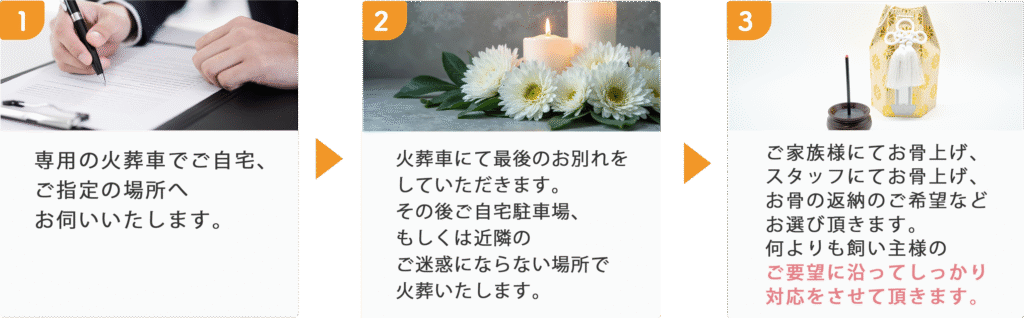 1.専用の火葬車でご自宅、
ご指定の場所へお伺いいたします。
2火葬車にて最後のお別れを
していただきます。
その後ご自宅駐車場、
もしくは近隣の
ご迷惑にならない場所で
火葬いたします。
3.ご家族様にてお骨上げ、
スタッフにてお骨上げ、
お骨の返納のご希望など
お選び頂きます。
何よりも飼い主様の
ご要望に沿ってしっかり
対応をさせて頂きます。