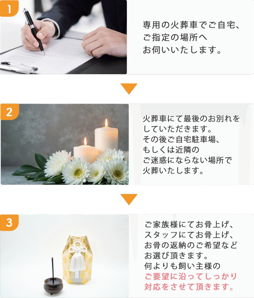 1.専用の火葬車でご自宅、 ご指定の場所へお伺いいたします。 2火葬車にて最後のお別れを していただきます。 その後ご自宅駐車場、 もしくは近隣の ご迷惑にならない場所で 火葬いたします。 3.ご家族様にてお骨上げ、 スタッフにてお骨上げ、 お骨の返納のご希望など お選び頂きます。 何よりも飼い主様の ご要望に沿ってしっかり 対応をさせて頂きます。
